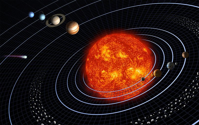 Солнечная система — планетная система, включающая в себя центральную звезду  — Солнце — и все естественные космические объекты, обращающиеся вокруг неё.